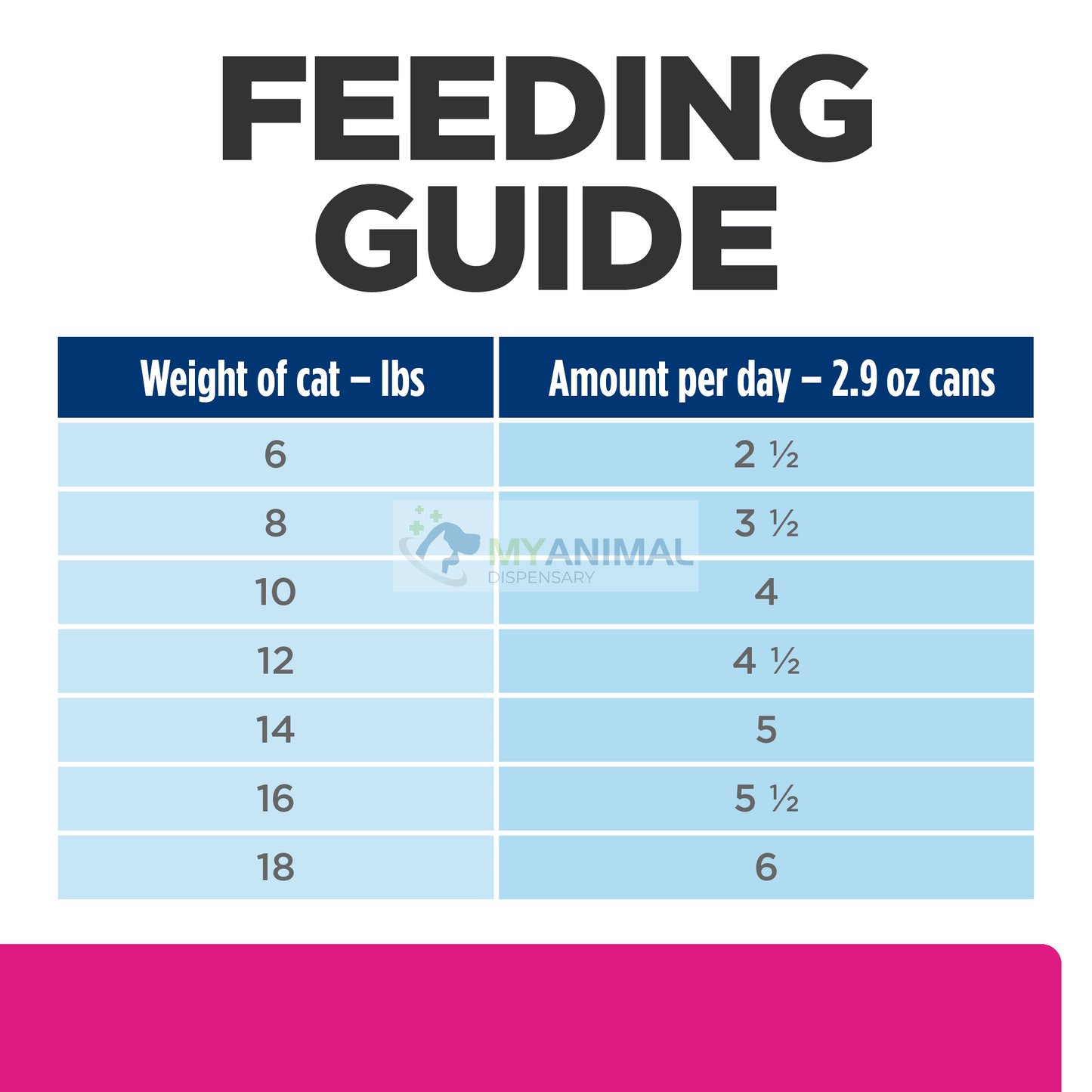 Hill's® Prescription Diet® Digestive Fiber Care Stress Gastrointestinal Biome Feline Chicken & Vegetable Stew Canned