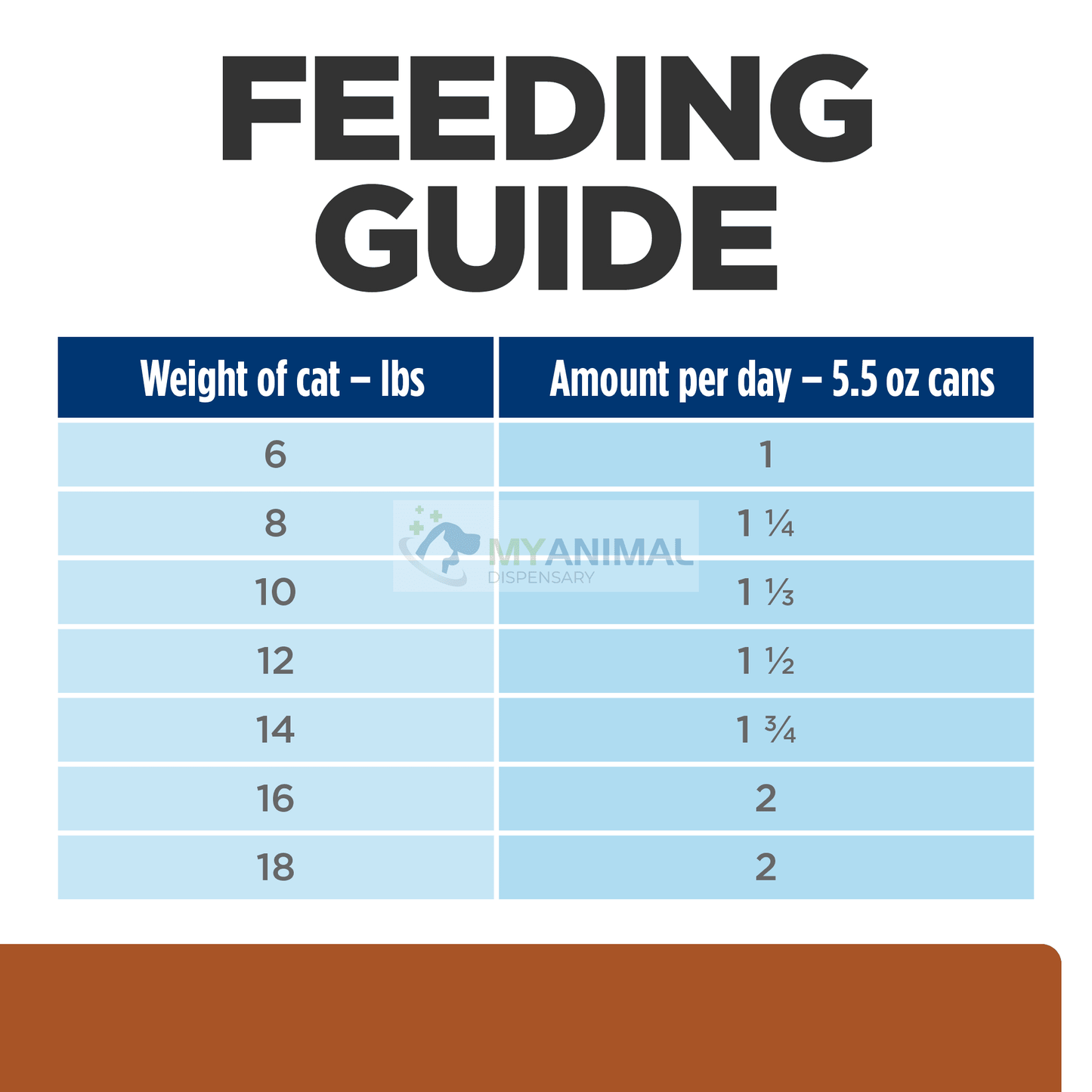 Hill's™ Prescription Diet™ k/d™ Kidney Care Feline with Chicken Canned