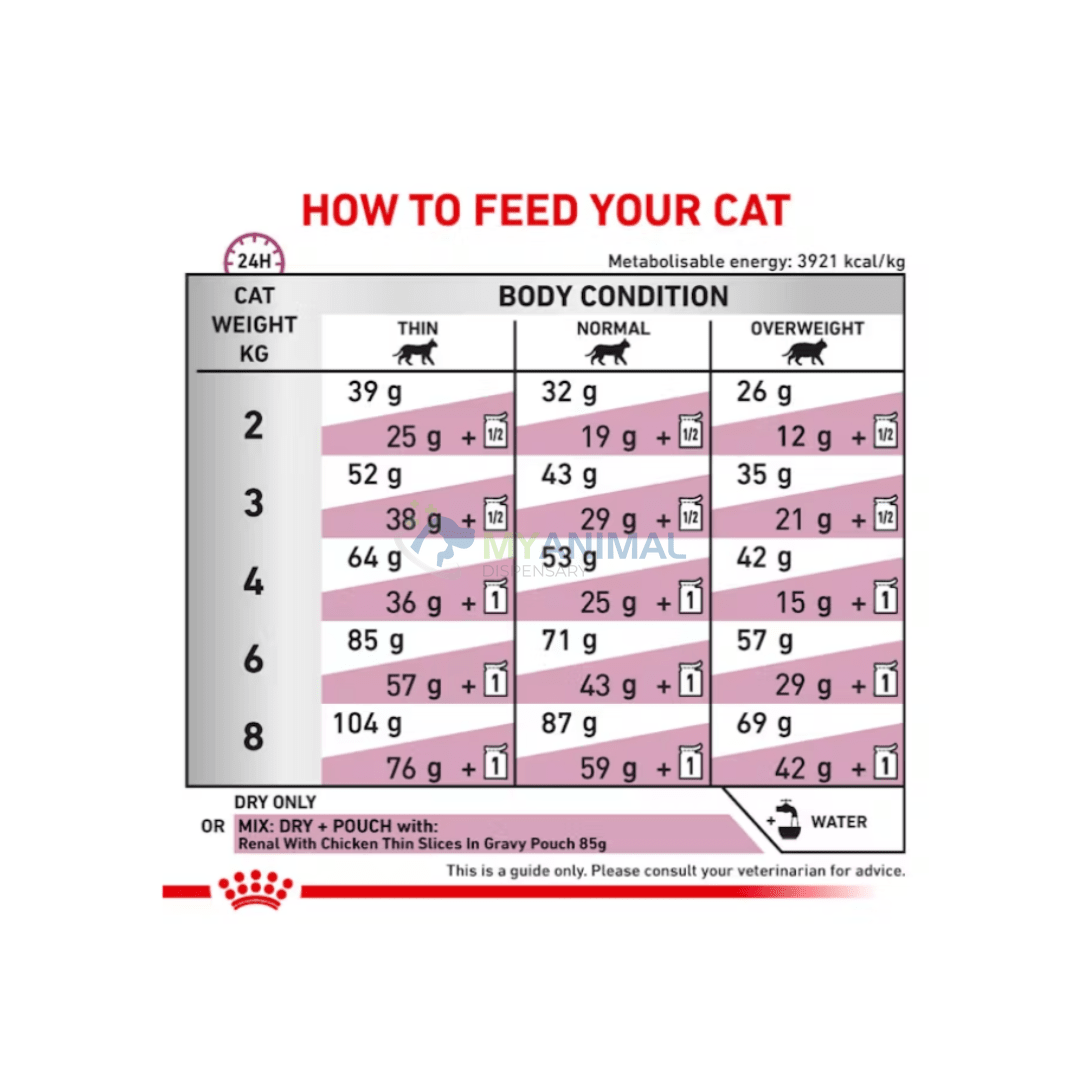 Royal Canin® Veterinary Diet Renal Dry Feline Food