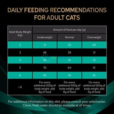 Purina® Pro Plan® Veterinary Diet Gastrointestinal Feline Dry Food