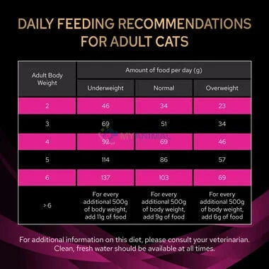 Purina® Pro Plan® Veterinary Diet Urinary Feline Dry Food
