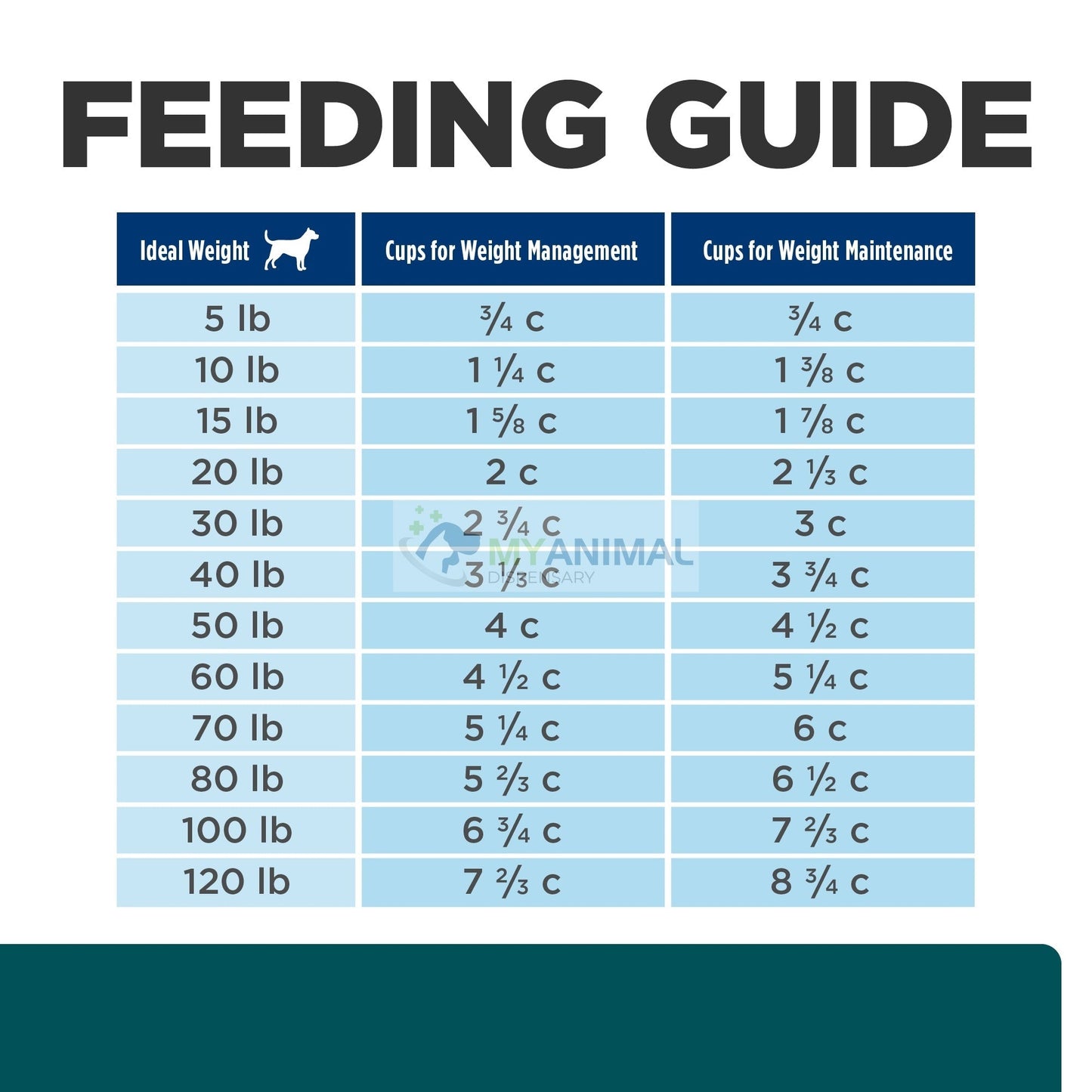 Hill's® Prescription Diet® w/d® Canine Multi Benefit Weight GI & Glucose Management