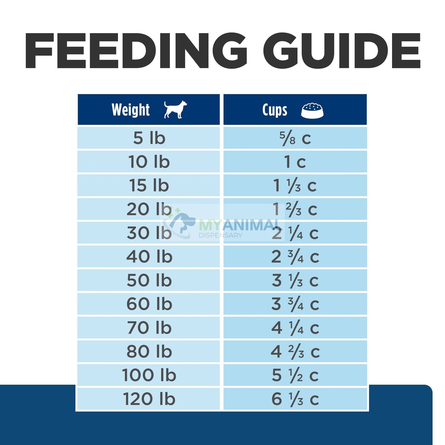 Hill's® Prescription Diet® z/d® Canine Food Sensitivities Dry Dog Food