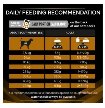 Purina® Pro Plan® Veterinary Diet Kidney Function Canine Dry Food