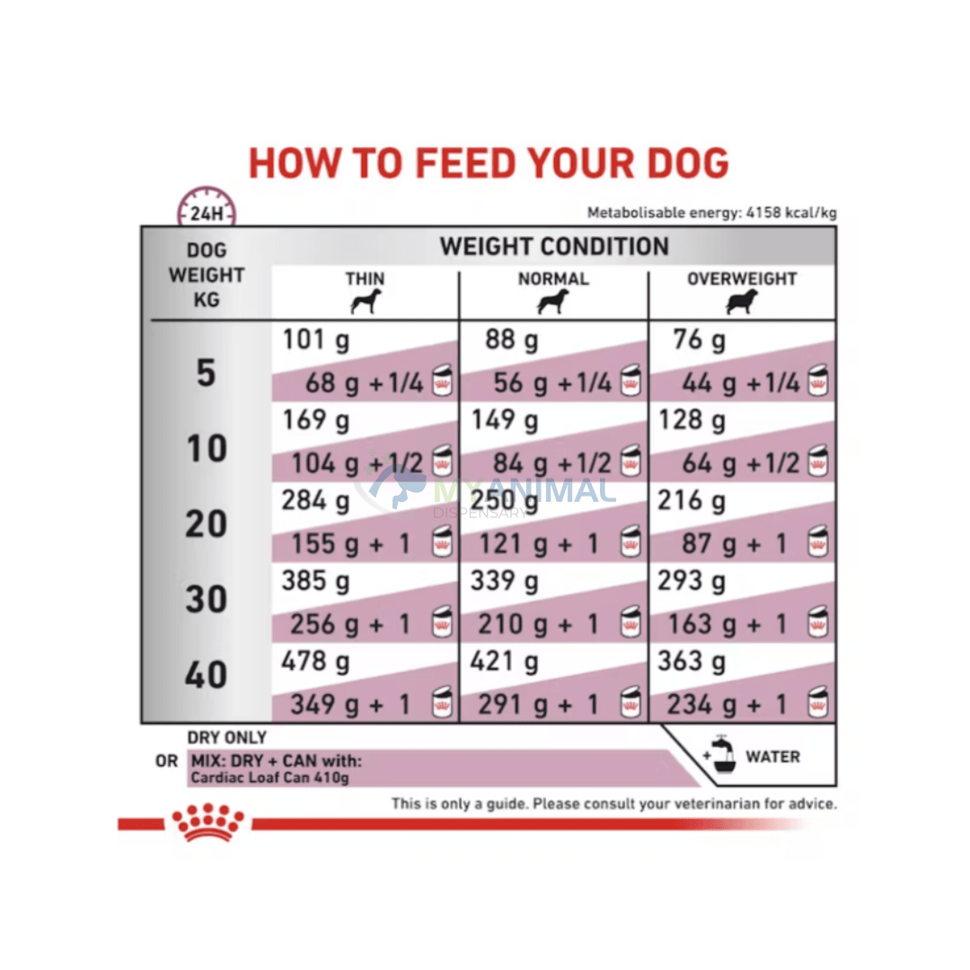 Royal Canin® Veterinary Diet Cardiac Dry Canine Food